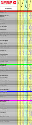 Sizing Charts