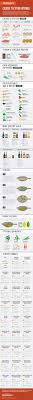 A Guide On How To Stir Fry Cook Smarts Ways To Eat Healthy Recipes Wok Recipes