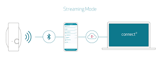 Start continuous tells the device to stream samples. Stream Your Signals Using The Ble Connection Empatica Support