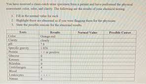 Image result for Clean Catch Urine Collection