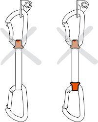 Da beim bouldern eh immer ein crashpad dabei ist, sollten aspiranten dieses verwendungszwecks daher eher zu einer der stabileren versionen standard, long oder xl greifen. Positionierung Des Expresssets Und Clippen Des Seils Petzl Schweiz