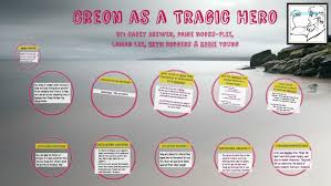 Creon As A Tragic Hero By Kobie Young On Prezi