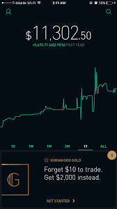 Cryptocurrencies and bitcoin continue to grow and become social media sites like reddit and twitter have become hubs for digital currency. Forex Day Trading Reddit Forex Scalping Method