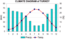 Climate Of Turkey Wikipedia