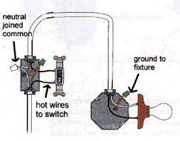 House wiring for beginners gives an overview of a typical basic domestic 240v mains wiring system as used in the uk, then discusses or links to the common options and extras. Is It Normal To Have A Light Switch Setup Using Only The Hot Wire Home Improvement Stack Exchange