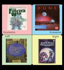 Ncert political science books for class 9 pdf: Fudge It Science Fiction Books I Think Everyone Should Read Political Compass Politicalcompassmemes