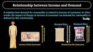 The relationship between religion and science involves discussions that interconnect the study of the natural world, history, philosophy, and theology. Relationship Between Income And Demand Tutor S Tips