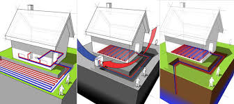 Deze video geeft uitleg over de werking van de daikin altherma hybride. Werking Warmtepomp Info Over De Soorten Warmtepompen
