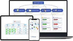 Go texan is the texas department of agriculture's licensed marketing program that assures consumers what they are buying is truly made in texas. Mind Mapping Software By Mindmanager Mindmanager