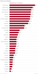 This compensation analysis is based on salary survey data collected directly from employers and anonymous employees in poland. The Cost Of Childcare In The Uk Vs The Rest Of The World Explained