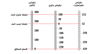ما سبب أرتفاع درجه الحراره قبل موعد الدوره الشهريه ؟ طرق واساليب معاملة الأزواج في الفراش للمتزوجين حديثاً. Ù†Ø§Ø³Ø§ Ø¨Ø§Ù„Ø¹Ø±Ø¨ÙŠ ØªØ¹Ù„ÙŠÙ… Ø¯Ø±Ø¬Ø© Ø§Ù„Ø­Ø±Ø§Ø±Ø© ÙˆØ£Ø¬Ù‡Ø²Ø© Ù‚ÙŠØ§Ø³Ù‡Ø§