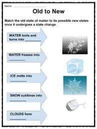 The questions here require definitions of elements, compounds, and mixtures, as well as properties and behaviors. Matter And Energy Worksheet Nidecmege