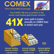 The futures broker will be a member of a futures exchange. Infographic Comex Gold Futures Market Bullionstar