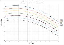 Asthma Peak Flow Meter Chart Template Airlife Check Readings