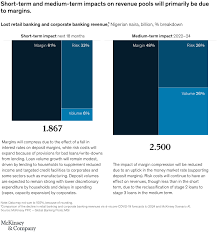 Nigeria S Banking Sector Thriving In Crisis Mckinsey