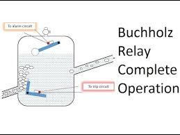 There are instances when you don't want. Buchholz Relay Operation Subtitles Included Pisquare Academy Youtube