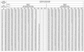 Nota penerangan jadual pcb 2010. Kerja Makan Gaji Perlu Tahu Potongan Cukai Berjadual Pcb Majalah Labur