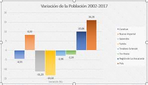 Http Costa Araucania Edupub Cl Wp Content Uploads 2020 03 Slepca Plan Estrategico Local 2020 2025 Pdf
