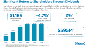 Mar 12, 08:45 am edt $19.07 +0.03 +0.16% sjr: Suredividend Blog Monthly Dividend Stock In Focus Shaw Communications Talkmarkets Page 3