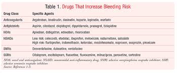 These chemicals may also cause an increase in blood pressure. Drug Induced Bleeding