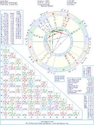 andre rieu natal birth chart from the astrolreport a list