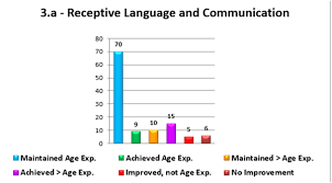 Help 0 3 Assessment Kindercharts Management Reporting