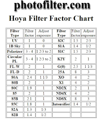 How To Determine Shutter Speed W Nd Filter