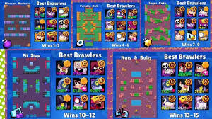 Последние твиты от brawl stars (@brawlstars). Latest Brawl Stars Amino
