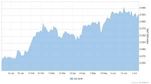 Market Watch U S Stock Market Set To Edge Lower But