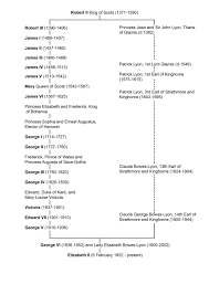 See more ideas about royal family trees, royal family, family tree. Queen Elizabeth Ii And Scotland National Records Of Scotland