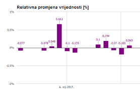 google chart negative positive values annotation position