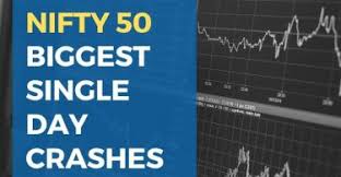 With several countries spending the first three to four months of 2020 in lockdown with no economic activity, numerous industries have taken a massive hit. Stock Market Crash 2020 In India What Should Investors Do