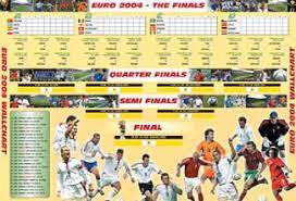 Euro 2004 Wall Chart U K Posters Sport Poster Alessandro Del Piero International Football