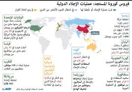 فيروس كورونا الذي انتشر في الصين في الشهر الماضي، وهو بعد من أخطر الفيروسيات التاجية التي تم اكتشافها للمرة الأولى في المملكة العربية السعودية في مدينة جدة، وكان. ÙƒÙˆØ±ÙˆÙ†Ø§ Ø§Ù„Ø¬Ø¯ÙŠØ¯ ØªØ­Ø°ÙŠØ±Ø§Øª Ø¨ØµÙ„Ø© ÙˆØ«ÙŠÙ‚Ø© Ø¨Ø§Ù„Ø­ÙŠÙˆØ§Ù†Ø§Øª Ø§Ù„ÙØ·Ø±ÙŠØ©