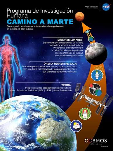 Microgravedad: ¡El desafío mortal! En el silencio del cosmos, un desafío aterrador aguarda al cuerpo humano: la microgravedad. Durante viajes prolongados, los músculos se atrofian, los huesos se alargan y la pérdida