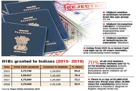 This is a visa which allows a foreigner who is married to a malaysian to remain for a longer term in the country. Indians Rush To Canada Post Marriage Dtnext In