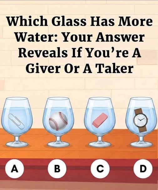 What does your answer to the glass water puzzle reveal about you?