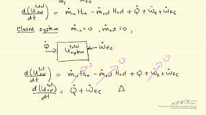 Introduction To First Law Open Systems Youtube