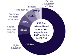 Ministry of higher education statistics. International Education Strategy Global Potential Global Growth Gov Uk