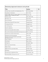 I helped a guy who doped all there food and i helped them pick it up. Https Littletonpublicschools Net Sites Default Files Elementary 20literature 20list 20by 20grade 14 Pdf