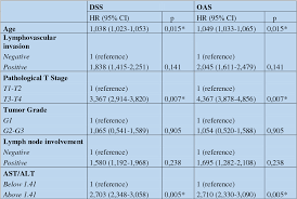 table 2 from preoperative ast alt de ritis ratio as a