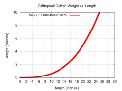 gafftopsail catfish wikipedia