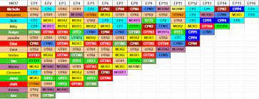 Check spelling or type a new query. Hell S Kitchen All Stars Rewatch Edgic By Blazefire2018 On Deviantart