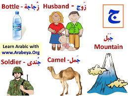Check out our list for saying camel in different languages. Words With Letter Ø¬ Learning Arabic Learn Arabic Alphabet Arabic Language