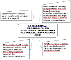Check spelling or type a new query. Prinsip Syariah Dan Etika Islam Dalam Sains Teknologi Dan Kejuruteraan