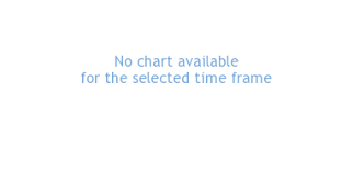 Wal Mart Stores Inc Share Price 5 75 Bds 19 12 2030 Gbp1000