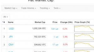I am trying to fetch data from coinmarketcap and the error i get back in the console log is since you want to read data from a remote origin, you do need permission from cors, so that will just break things. Coinmarketcap Archives Page 2 Of 2 Tridex