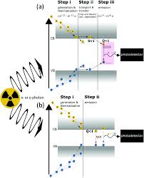 Not angka boneka abdi, lagu anak daerah jawa barat Halide Perovskites Scintillators Unique Promise And Current Limitations Journal Of Materials Chemistry C Rsc Publishing Doi 10 1039 D1tc01595h