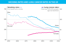 Why Are Cancer Rates Increasing Cancer Research Uk