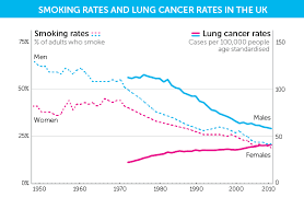 why are cancer rates increasing cancer research uk